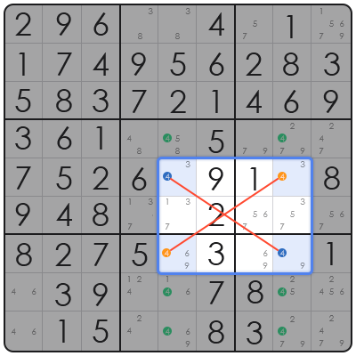 sudoku triples